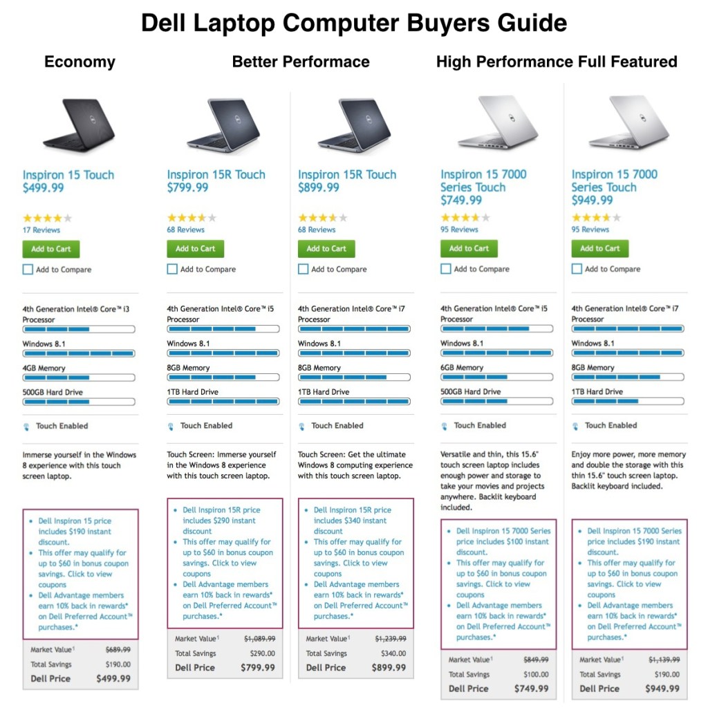 20140326we-dell-laptop-computer-buyers-guide-1200x1200