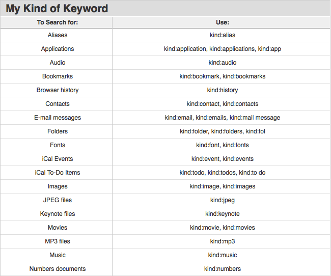 20141009th-apple-mac-computer-spotlight-search-files-type-kind