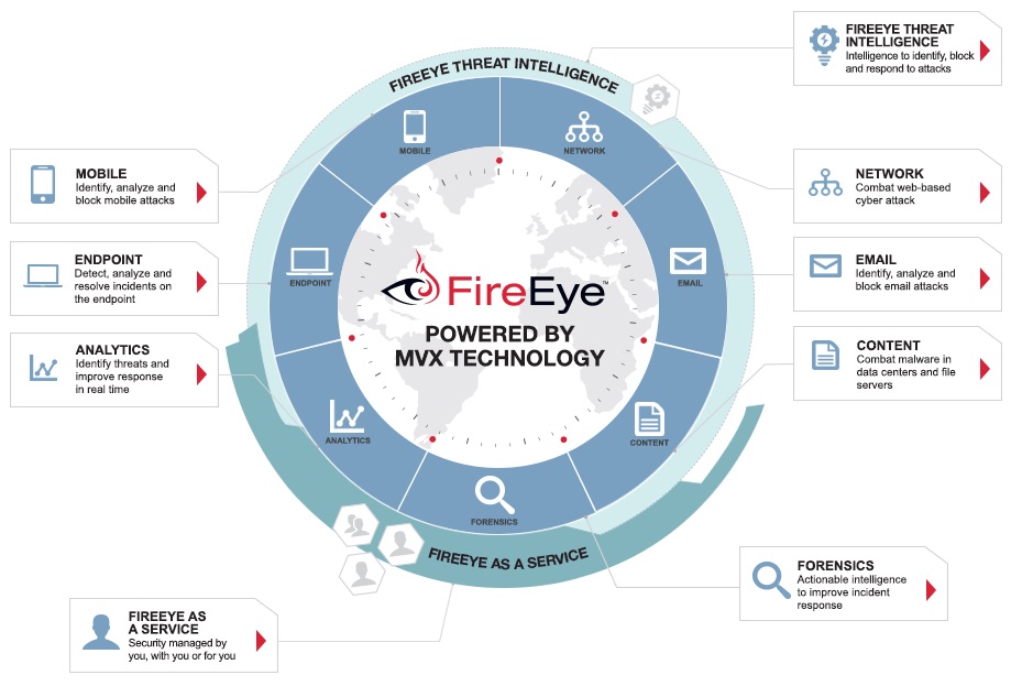 20150725sa-fireeye-security-suite-enterprise-business-information-malware-virus-protection